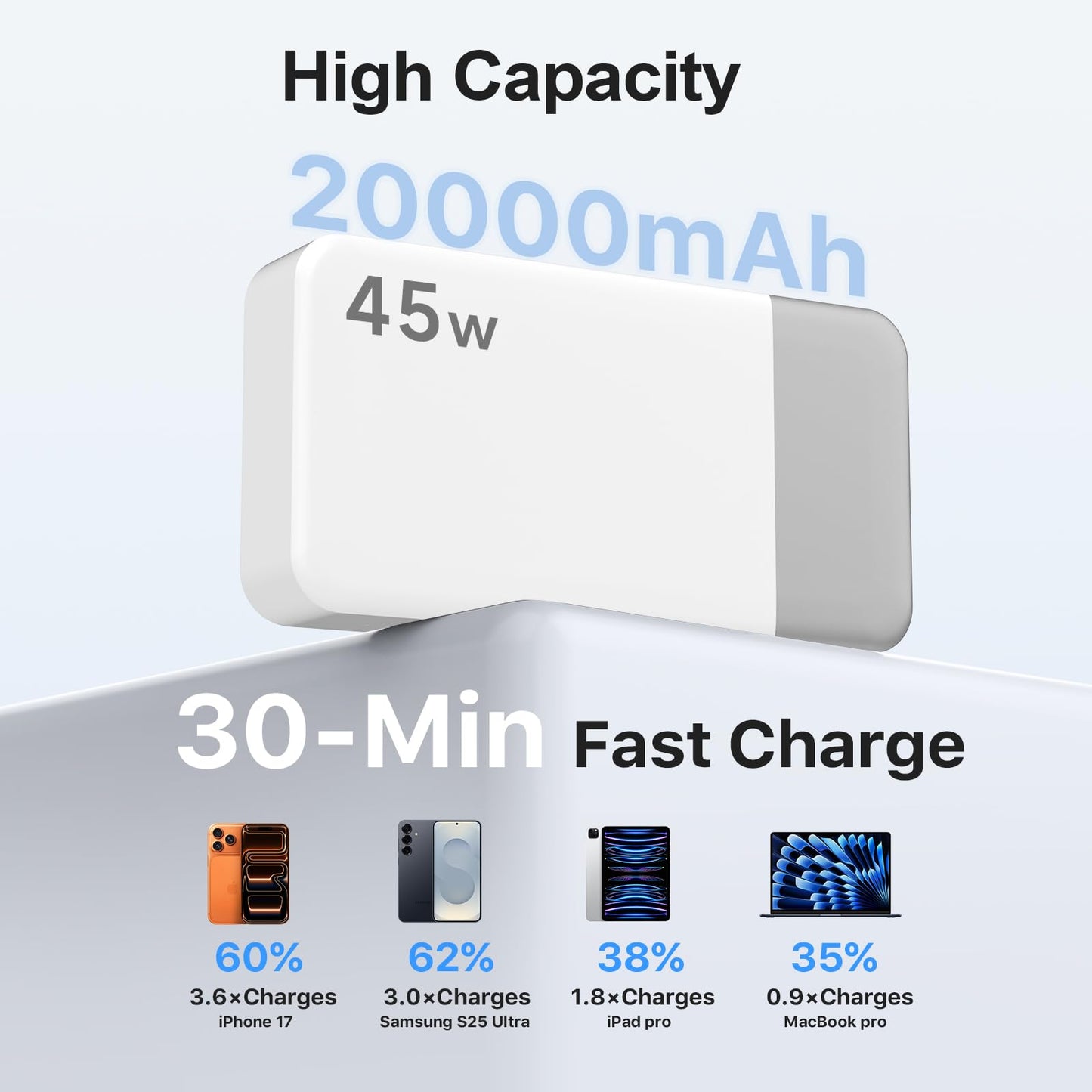 NOBIS 45W 20000mAh Portable Charger Power Bank Fast Charging