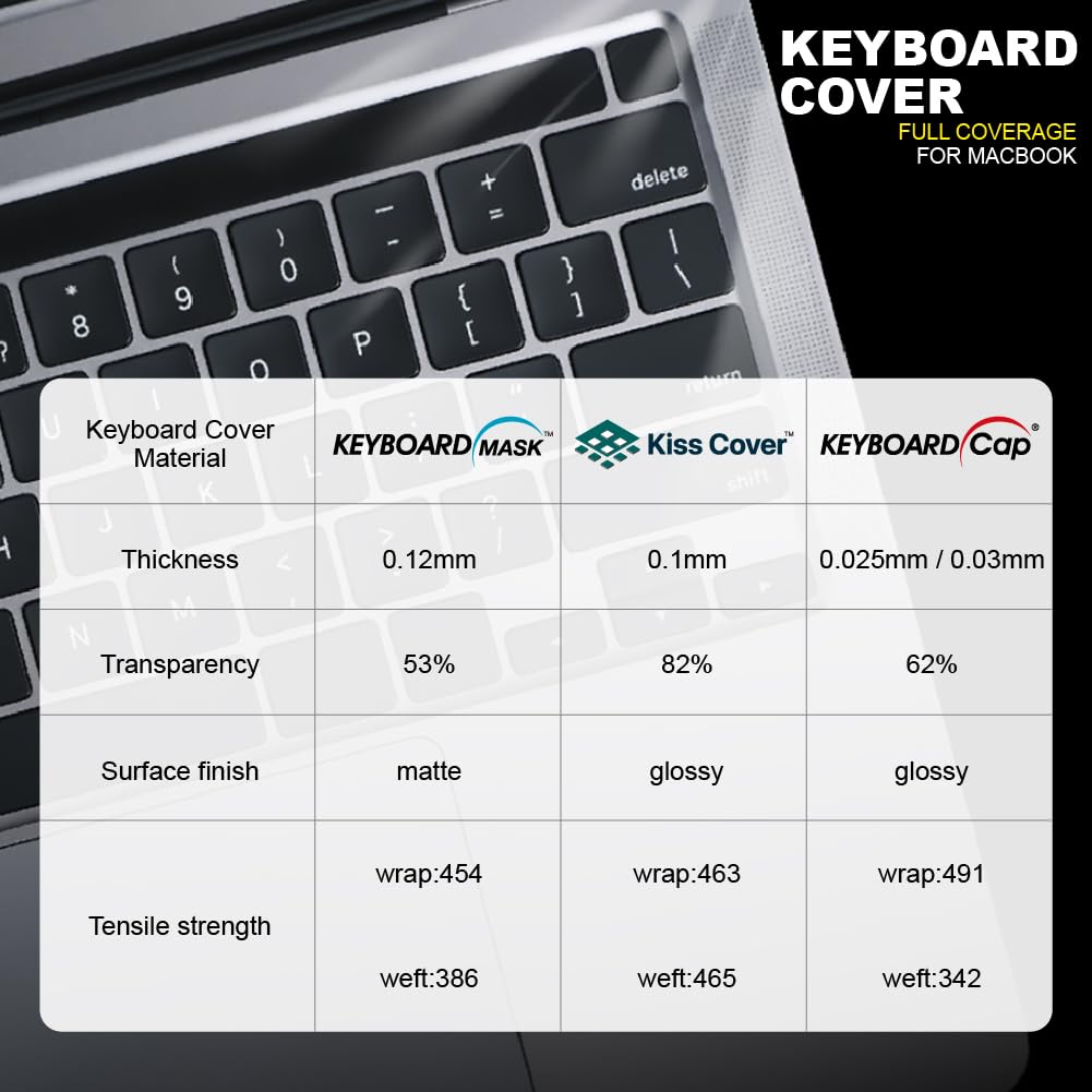 Kiss Cover Keyboard/Control Cover for Apple MacBook Air 13.6" (2022~2025) [2 Pack] - Complete Coverage Protects Touch Controls and Touch ID Waterproof