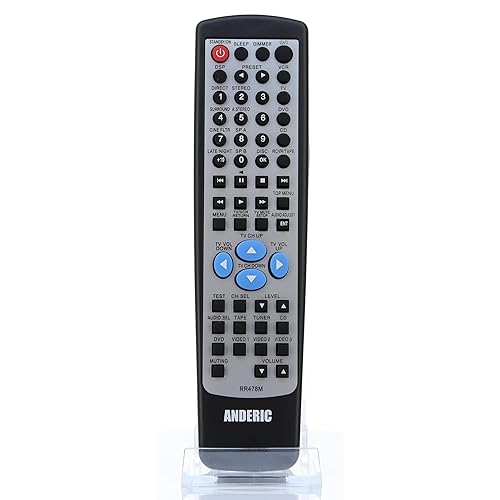 ANDERIC Replacement Remote for Onkyo & Integra A/V Receivers - Direct Replaces RC-478M, RC-518M, RC-479S - HST650, HT5650, HT5760, HT650