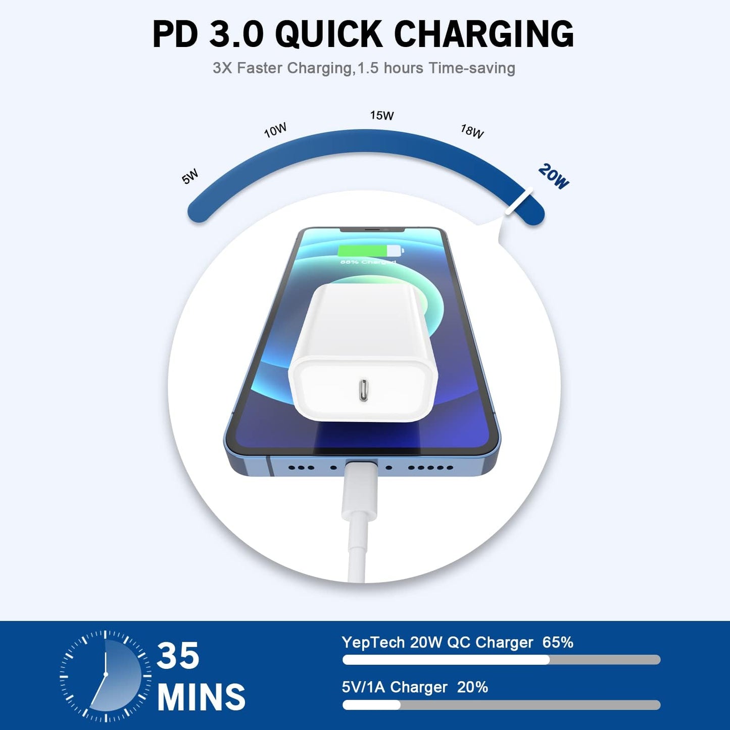 iPhone Fast Charger, 20W[Apple MFi Certified] USB Type C Fast Charging Block Power Delivery Lightning Charger with 3.3ft Lightning Cable for iPhone 13