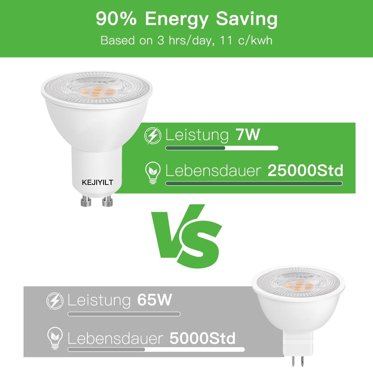 KEJIYILT 10-Pack GU10 Dimmable LED Bulbs 7W (Equivalent 60W), 5000K Day Light, 650 Lumens, Energy Saving, Perfect for Recessed & Track Lighting