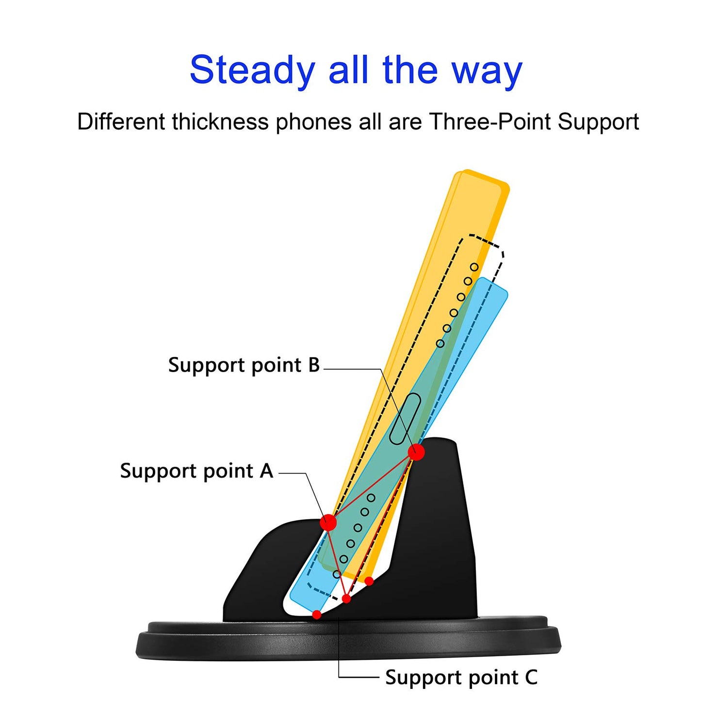 SRUNP Dashboard Phone Holder for Car [Vertical Horizontal 360 Rotate] Car Phone Mount, Cell Phone Holder Compatible with iPhone 17 16 15 14 13 12 Pro