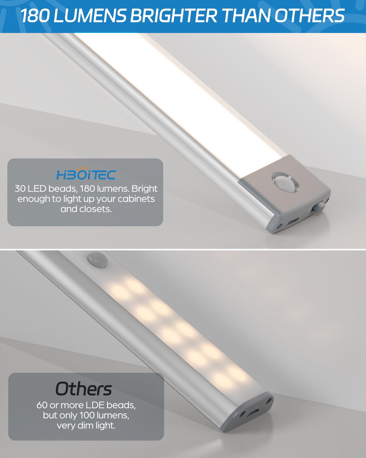 HIBOITEC Led Under Cabinet Lighting Motion Sensor Under Counter Light with 1000mah Rechargeable Battery, 30 LEDs Wireless Cabinet Lighting