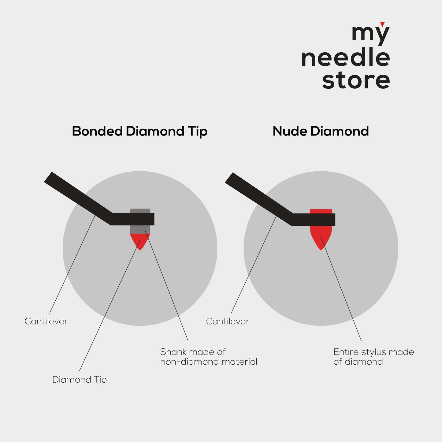 Turntable Needle Replacement for Pickering DATE2 Stylus and Compatible with Pickering V-15 / ATE Cartridges, with Nude Conical Diamond Tip, from My