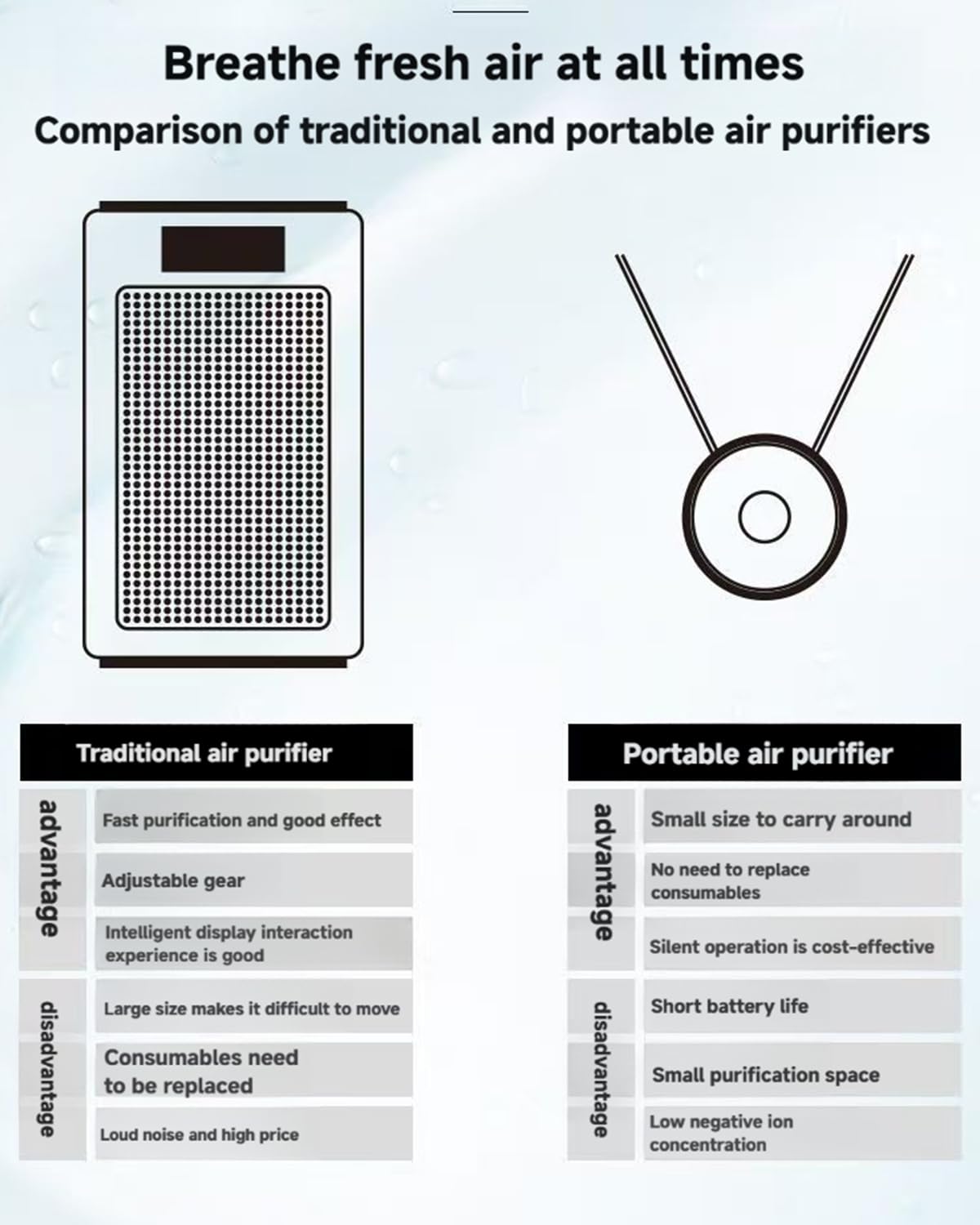 HAIEGACR Model 4 Personal Air Purifier Necklace - Rechargeable Wearable Air Cleaner for Travel, Office & Everyday Use - 500 Million Ions, Silent