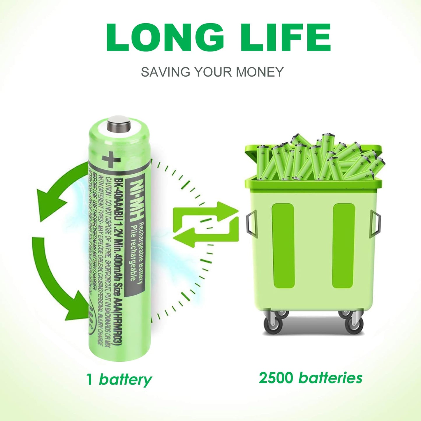OSIM 4Pack BK-40AAABU Ni-MH AAA Rechargeable Batteries 400mah AAA Ni-MH Rechargeable Batteries 1.2V for Panasonic Cordless Phones, Remote Controls