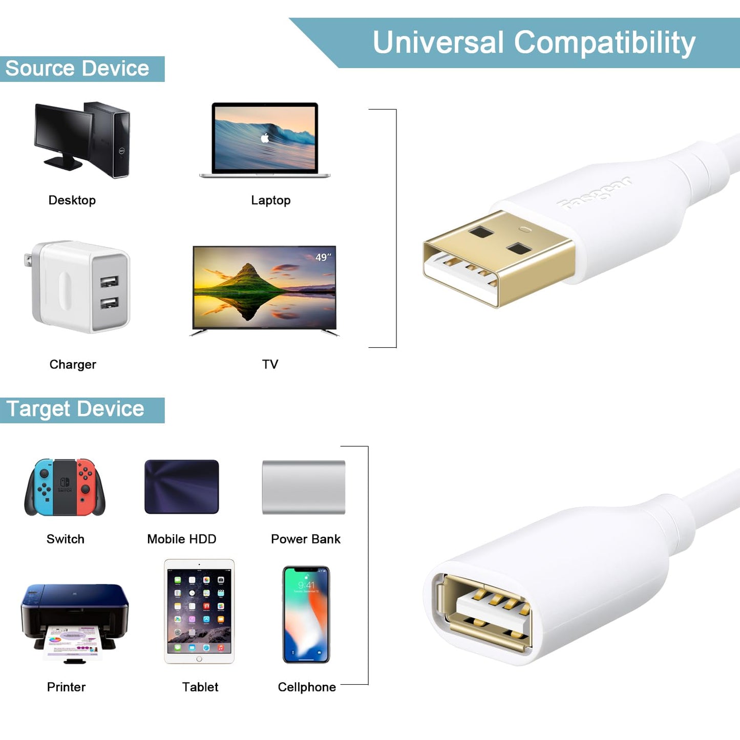 Fasgear 2 Pack 10ft+10ft USB Extension Cable - Bright White USB Extender Cord USB 2.0 Data Transfer Male to Female Extension Cord with USB Ports