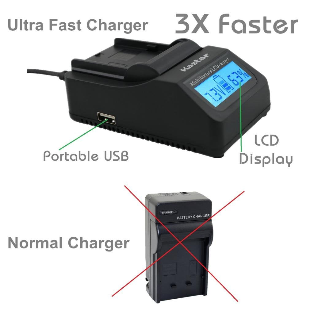 Kastar Ultra Fast Charger(3X faster) Kit and Battery (1-Pack) for Canon BP-727, BP-718, BP-709, CG-700 and Canon VIXIA HF M50, HF M52, HF M500, HF
