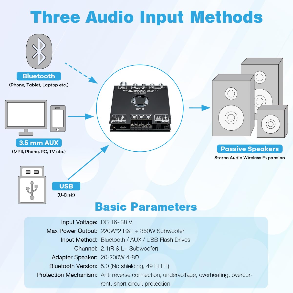 ZK-AS21 TPA3255 Bluetooth 5.1 Power Amplifier Board HiFi 2.1 Channel 220Wx2+350W Digital Audio Receiver AMP Board with Treble and Bass Control for DIY