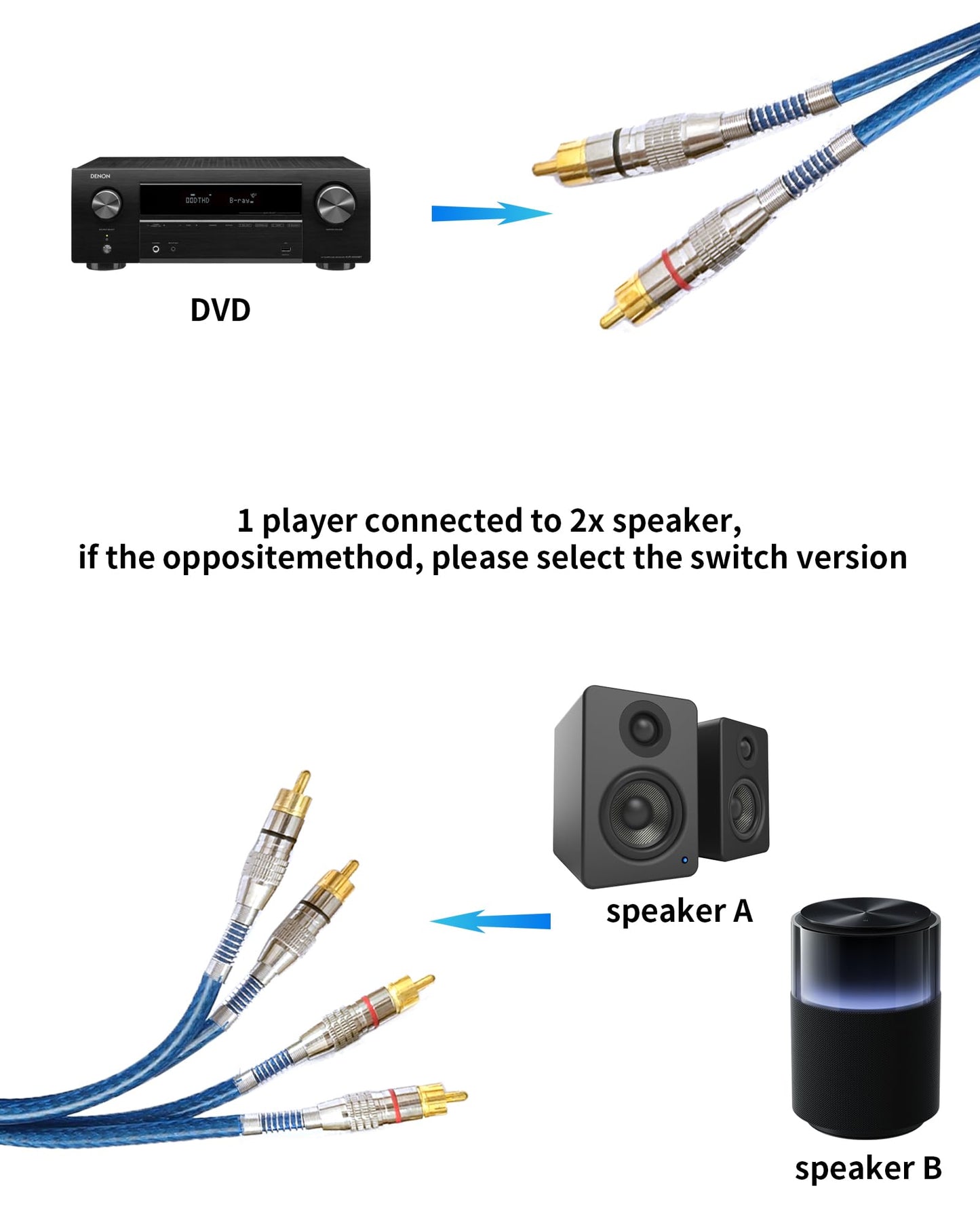 Fonestuff 2 Channel to 4 Channel RCA Audio Interconnect Cable 16.4ft 2 Male to 4 Male Y Splitter RCA Car Audio Cable Shielded Aux Cord for Home