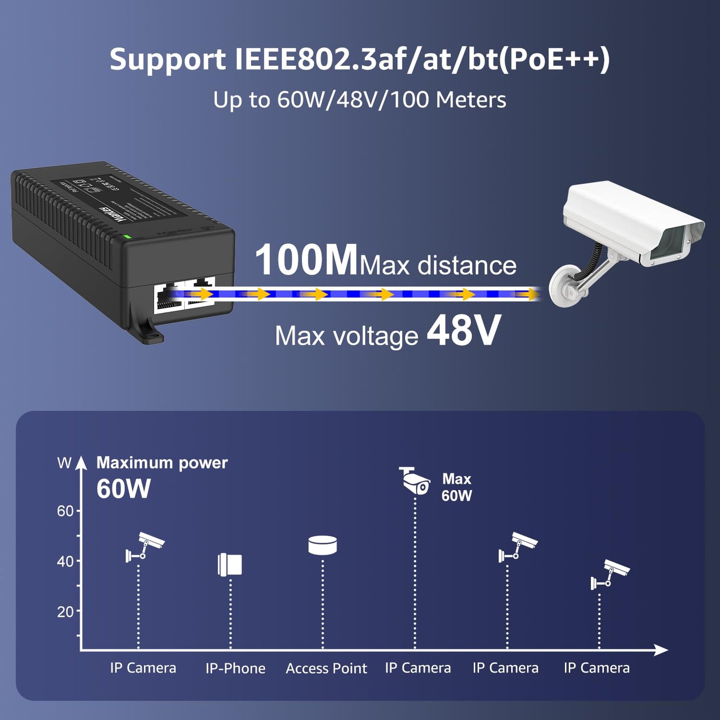 YuanLey Gigabit PoE Injector 60W, PoE++ Injector Converts Non-PoE to PoE++ Network, IEEE 802.3at/af, 10/100/1000Mbps PoE Adapter, Distances Up to 325