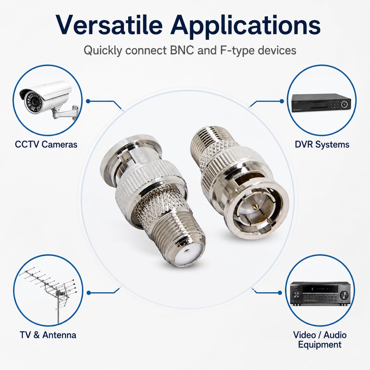 supmory F to BNC Adapter Connector BNC Male to F Female Coax Adapter 75 Ohm, Low-Loss Signal, Corrosion-Resistant Copper, 2-Pack Ideal for CCTV