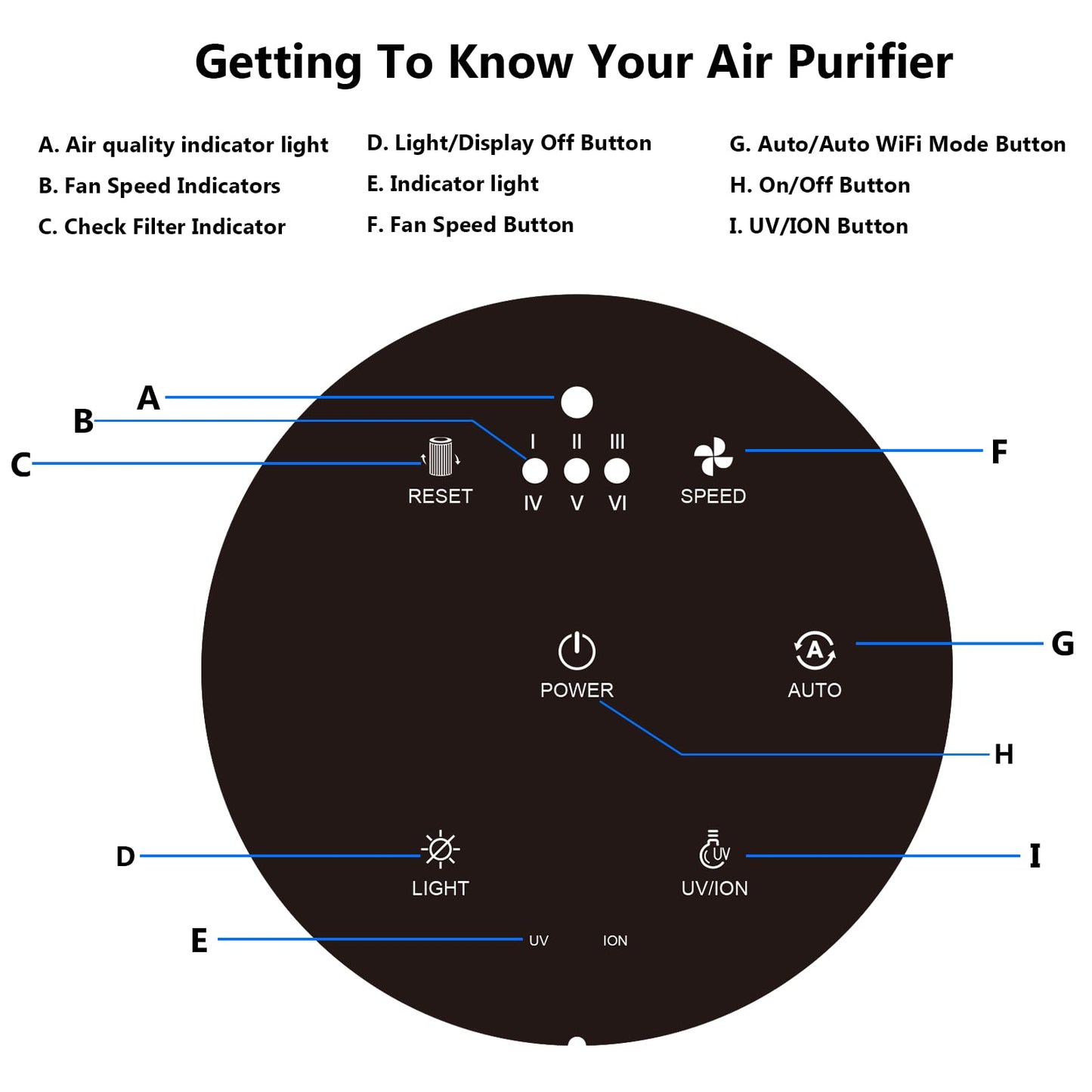 AZEUS Air Purifier C8 for Home Bedroom Office, HEPA Filter Air Cleaner with Activated Carbon, Captures Dust Pet Dander Smoke Odors, Medium Room Air