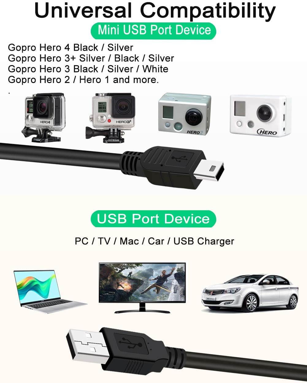 Mini USB Cable for GoPro Hero 4, 3, 2, 1-3ft Camera Data Sync and Charging Cord, USB A to Mini B Fast Charger Cord for Gopro Hero 3+ Silver Black