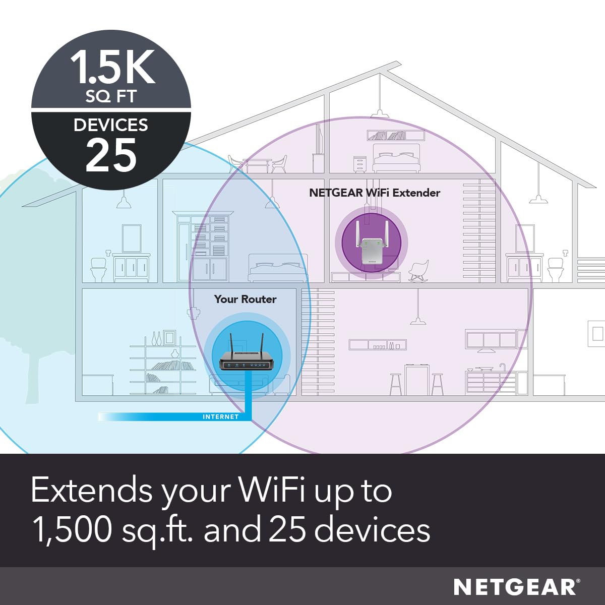 NETGEAR WiFi Range Extender (EX6120) - Add up to 1,500 sq. ft., 25 Devices - AC1200 Dual Band Wireless Signal Extender (Up to 1.2 Gbps Speed), Compact