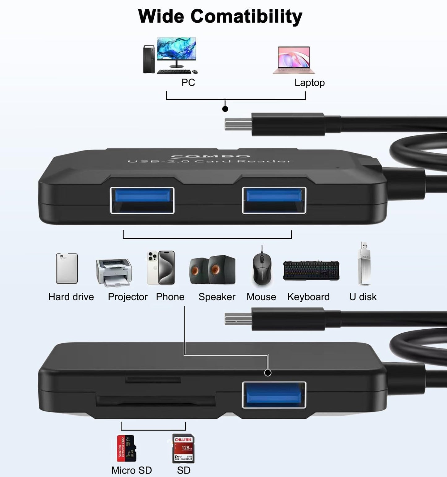 5 in 1 USB Hub with SD/TF Card Reader, USB Extender with 3 USB-A Ports for Laptop, PC, Desktop, Mouse, Keyboard, Projector and More(Black/3.3FT Cable)