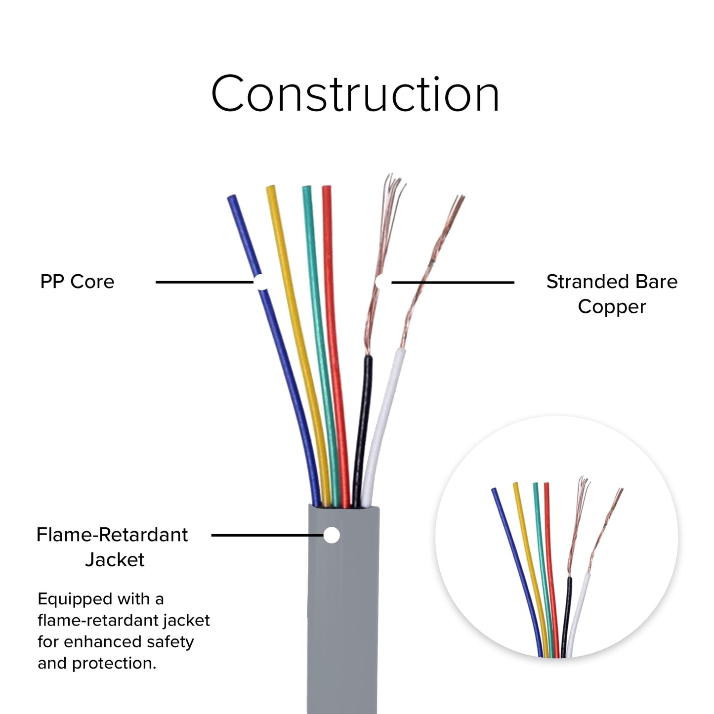 Lumenzi Reliable 6 Conductor RJ12 Line Cord - Straight Cable for Clear Telephone Connections - 6P6C - Straight Pinout - 3 FT