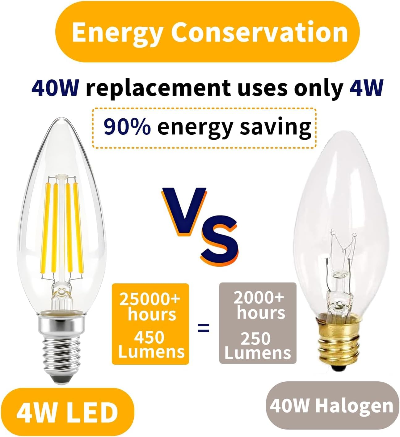 SSXBF E14 European Base Bulb,40W Equivalent?Warm 2700K 6 Pack