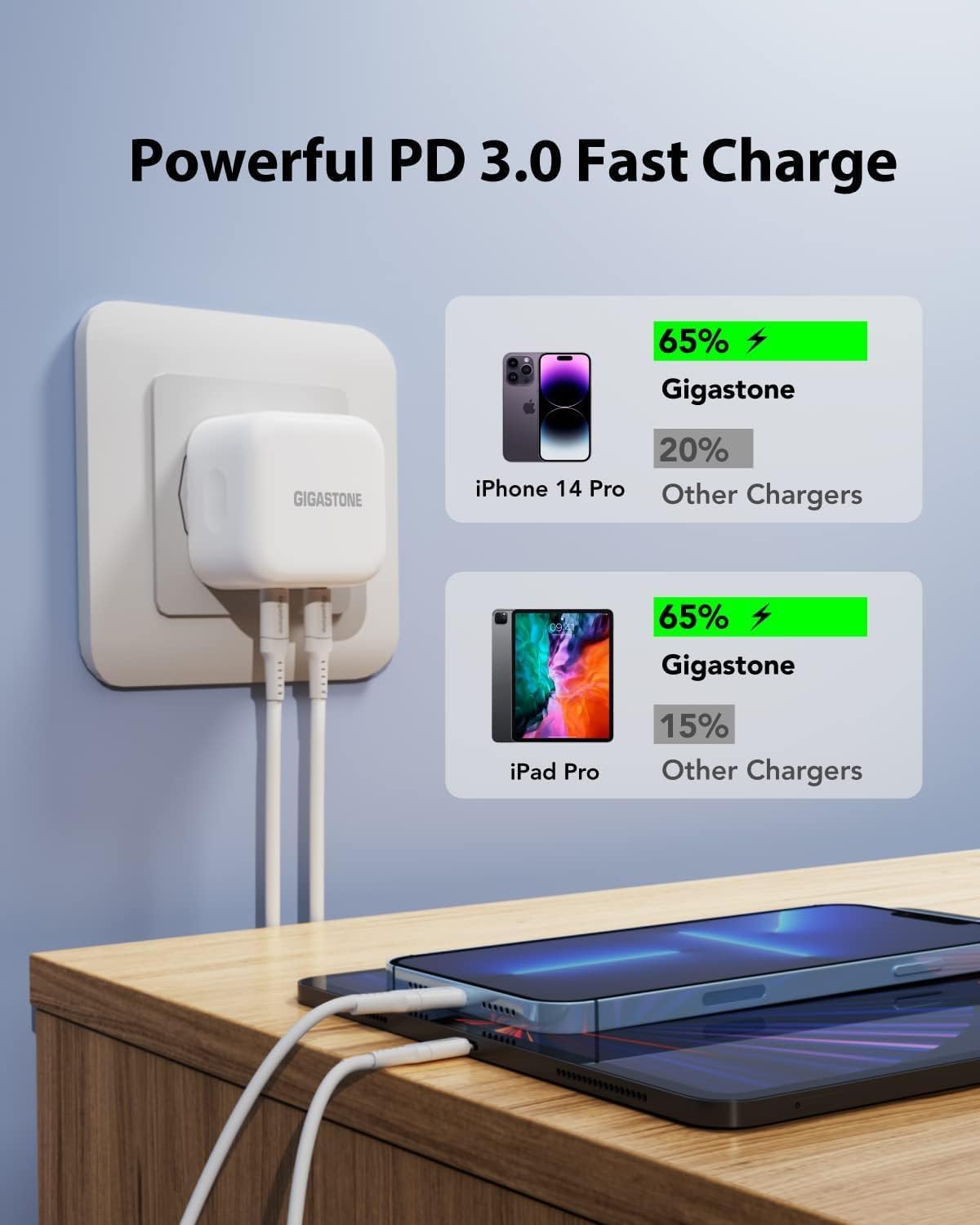 Gigastone Dual Port USB C Foldable GaN Charger 35W [2 Pack] PD3.0 Fast Charger for iPad/iPad pro/iPhone 16 Pro Max/16 pro/15/14/13/Samsung Galaxy