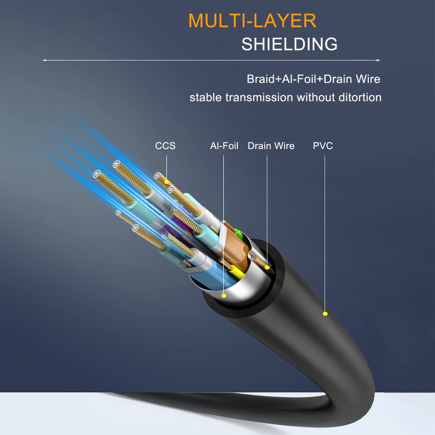 Fuwaderp HDMI Cable 10 ft,2.0 HDMI 10 Feet Gold-Plated Supports 4K@60HZ,18Gbps,HDR,ARC,Ultra HD,3D,1080P.