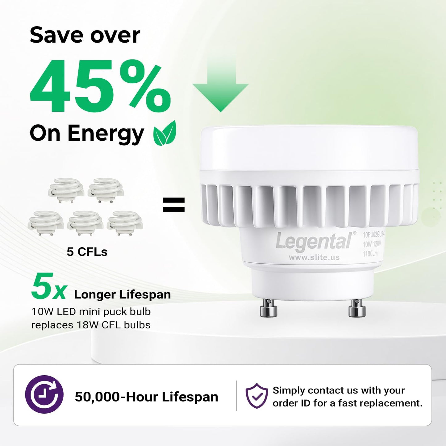 2.48" GU24 LED Mini Puck Light Bulb 2 Prong, 10W 1000LM 2700K Soft White
