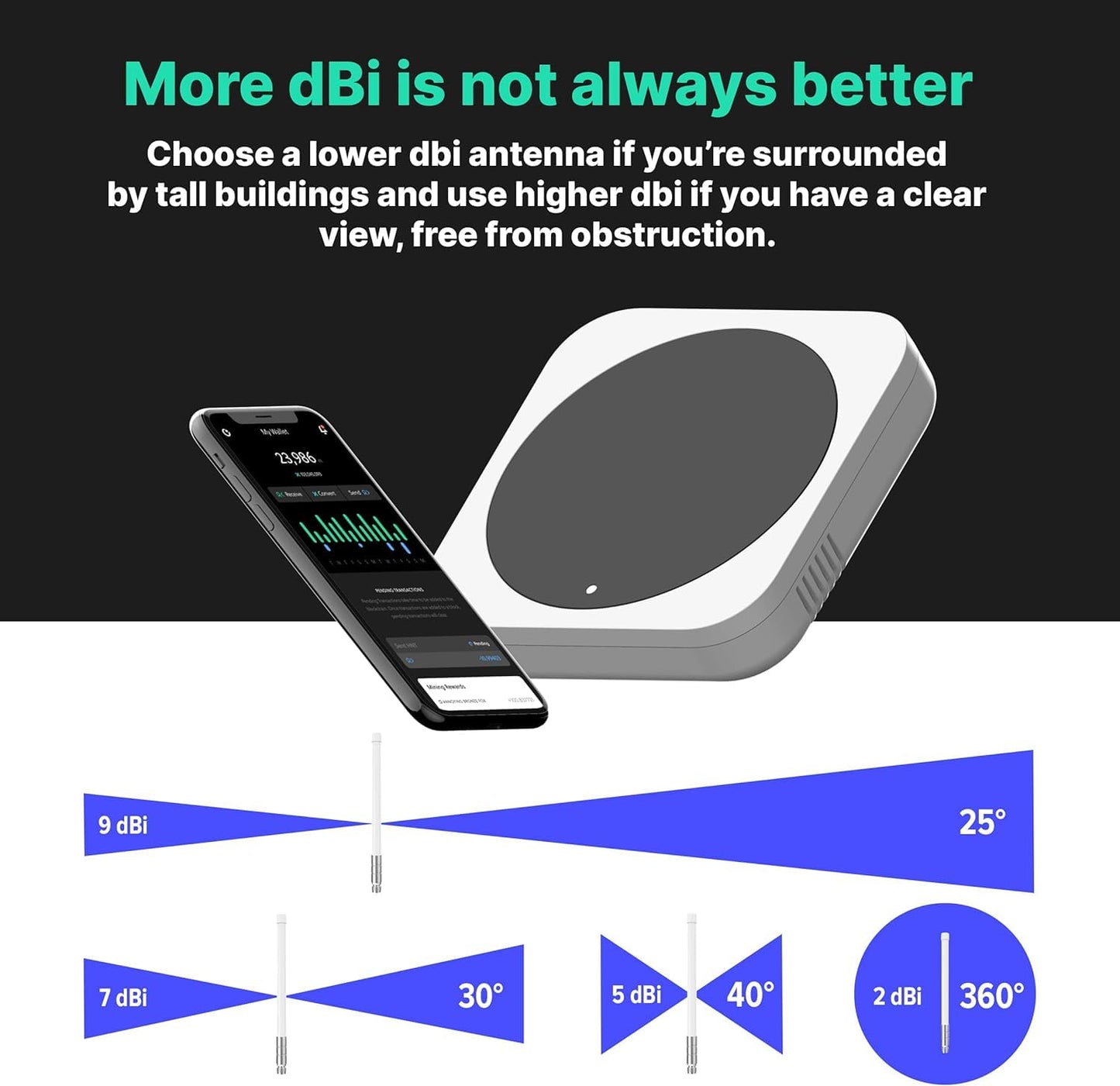 RAIGEN 8dBi LoRa 915 MHz Antenna 43.3in Indoor Omni-Directional LoRaWAN Helium Miner HNT Hotspot for MNTD, Nebra, RAK, Bobcat, Syncrob, and Sensecap