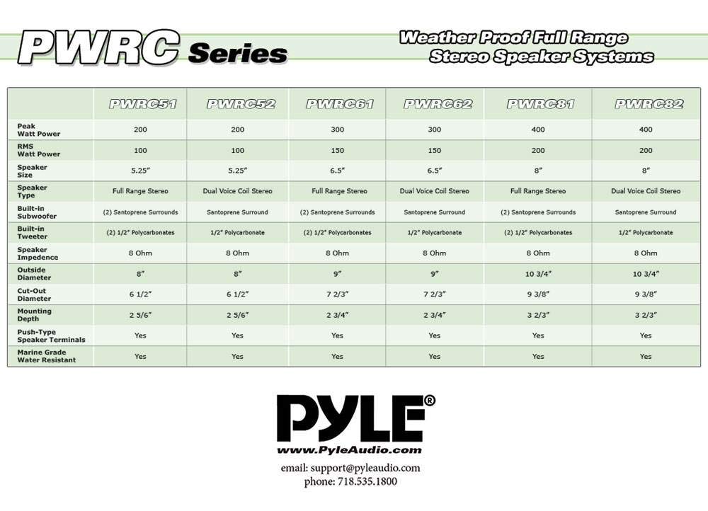 Pyle 6.5 Inch 300W Dual Channel 8 Ohm Home Audio In Ceiling Marine Grade Waterproof Speaker with 60Hz to 22kHz Frequency Response, Single, 1 Pack