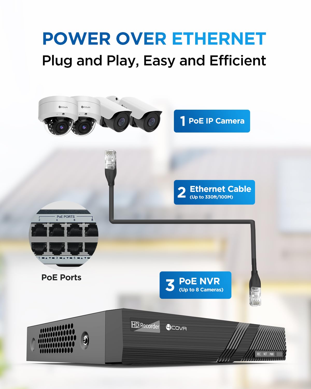4COVR 4K 8 Channel H.265 PoE Network Video Recorder, HD NVR Work with 4MP/5MP/6MP/8MP IP Cameras, One SATA Ports Up to 8TB (No HDD Included), Remote