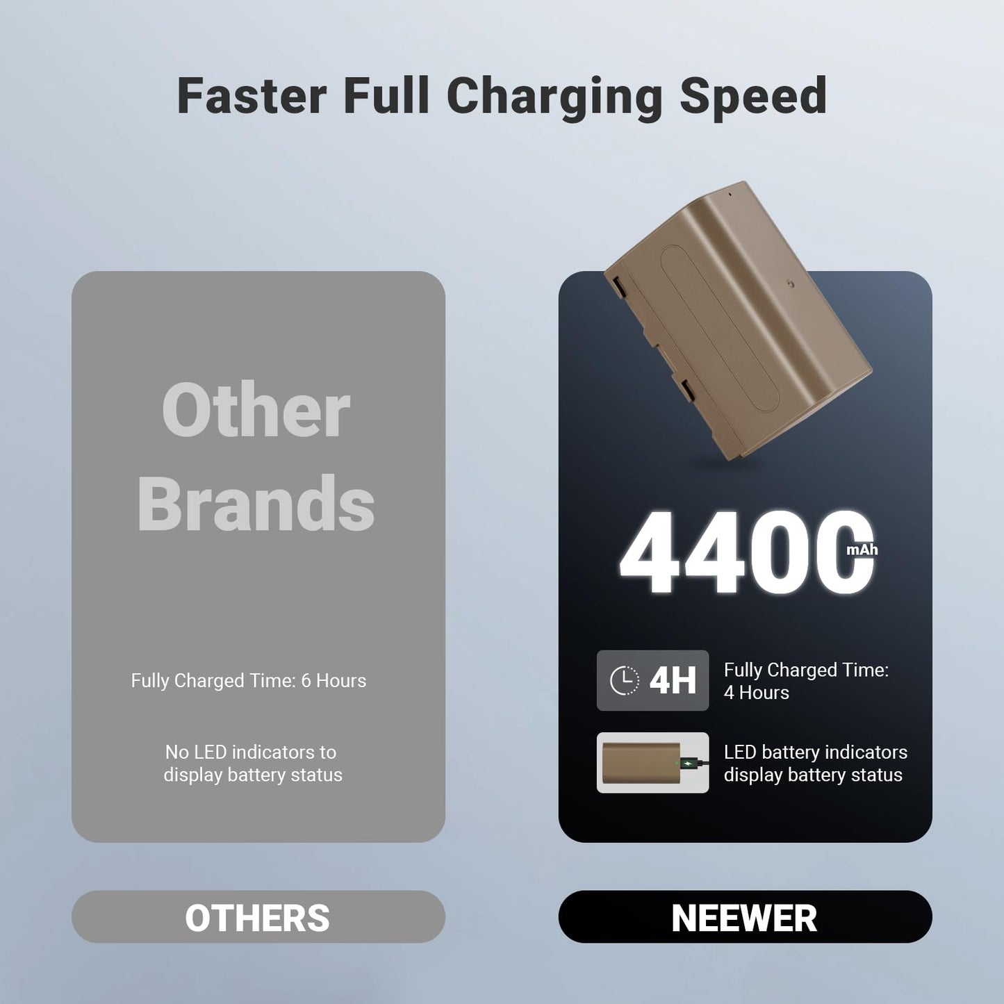 NEEWER 2Pcs 4400mAh Replacement Batteries for NP-F750, 4Hrs Fully Charged with USB C Port/Cable, Rechargeable Camera Camcorder Video Light Monitor