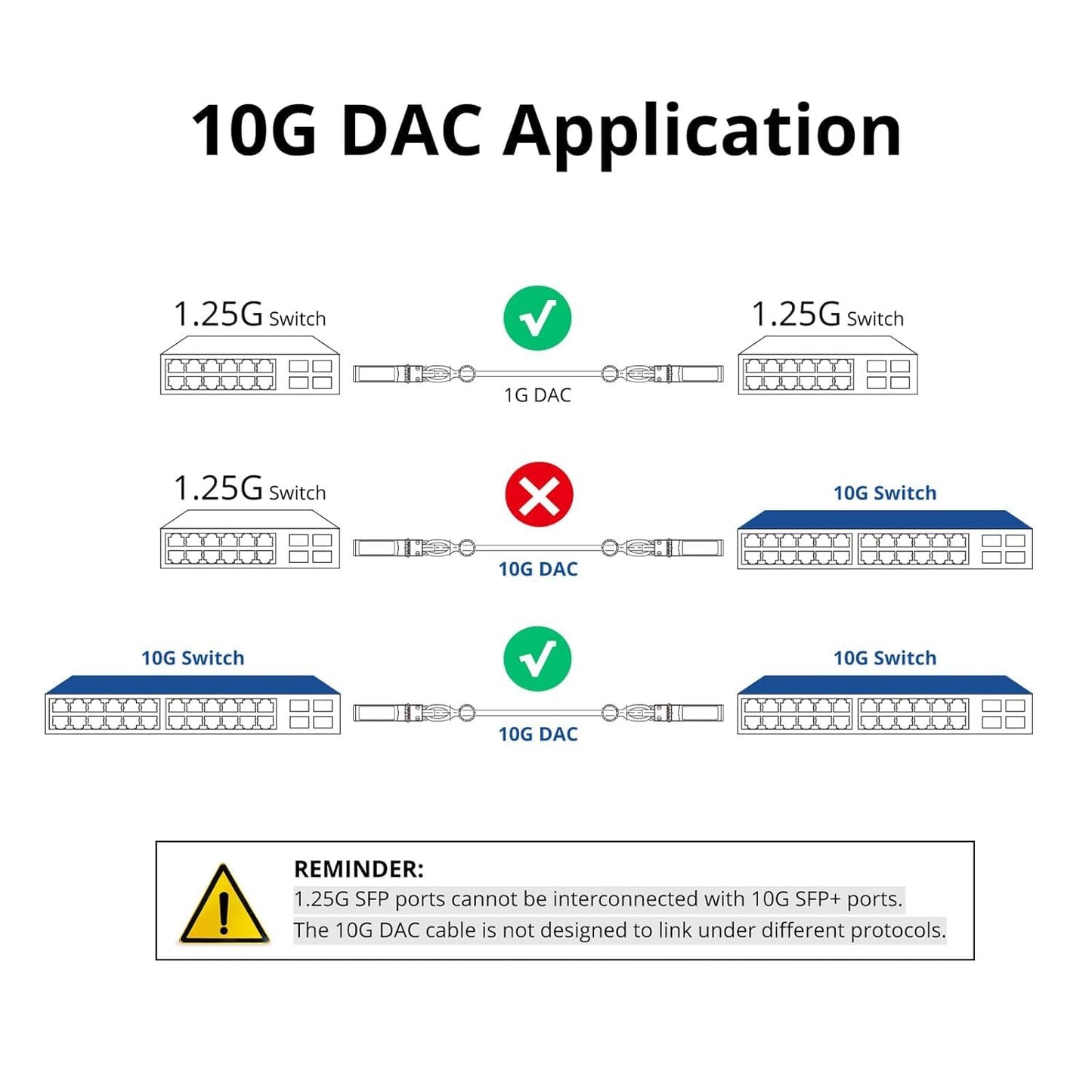ipolex 10G SFP+ Cable, Direct Attach Copper(DAC) Passive Twinax Cable, for Cisco SFP-H10GB-CU0.5M, Ubiquiti UniFi UC-DAC-SFP+, Meraki, TP-Link