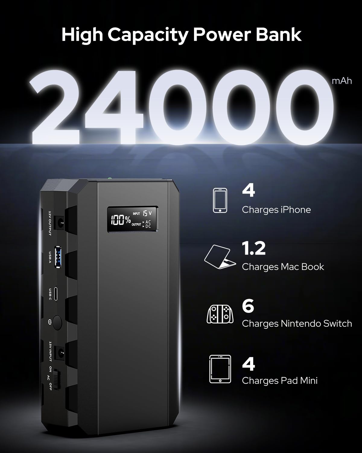 Apowking Power Bank with AC Outlet, 65W Portable Laptop Battery Bank Fast Charging, 88.8Wh 24000mah Power Station for Outdoor Camping PowerBank Travel