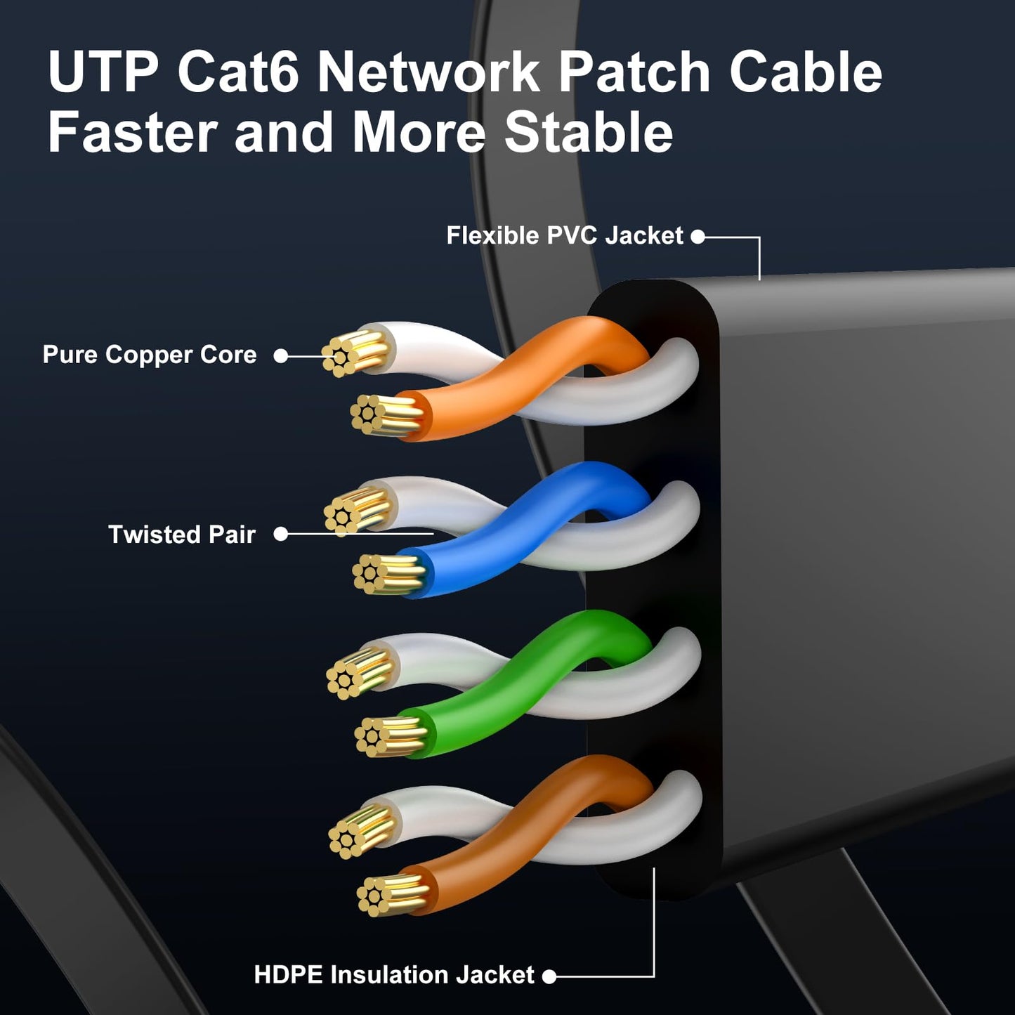 Cat 6 Ethernet Cable 50 ft, Indoor&Outdoor, High Speed 10Gbps Flat Internet Network Cable, Pure Copper Ethernet Patch Cable Long, Computer LAN Cable