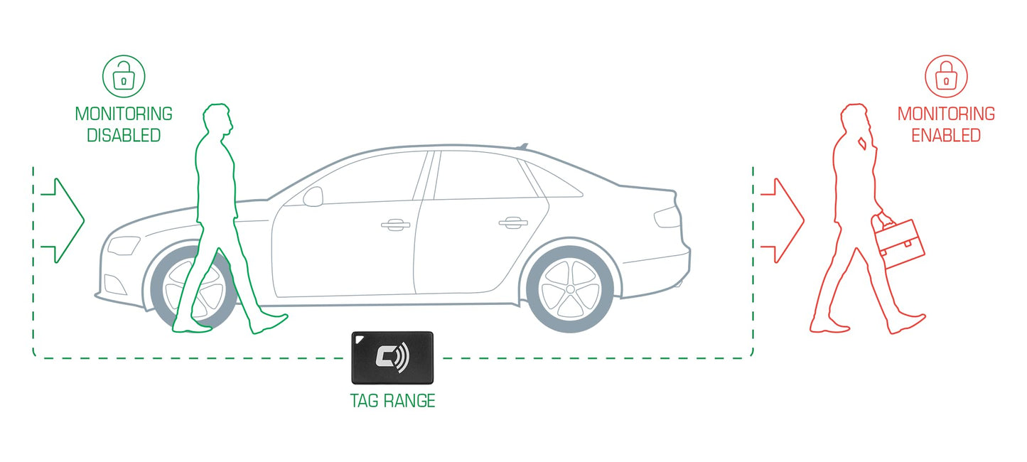 CARLOCK TAG 2.0 - Bluetooth Upgrade for Carlock Device. Automatic Security Alerts Based on Your Proximity to the Car, Reducing False Alarms. Up