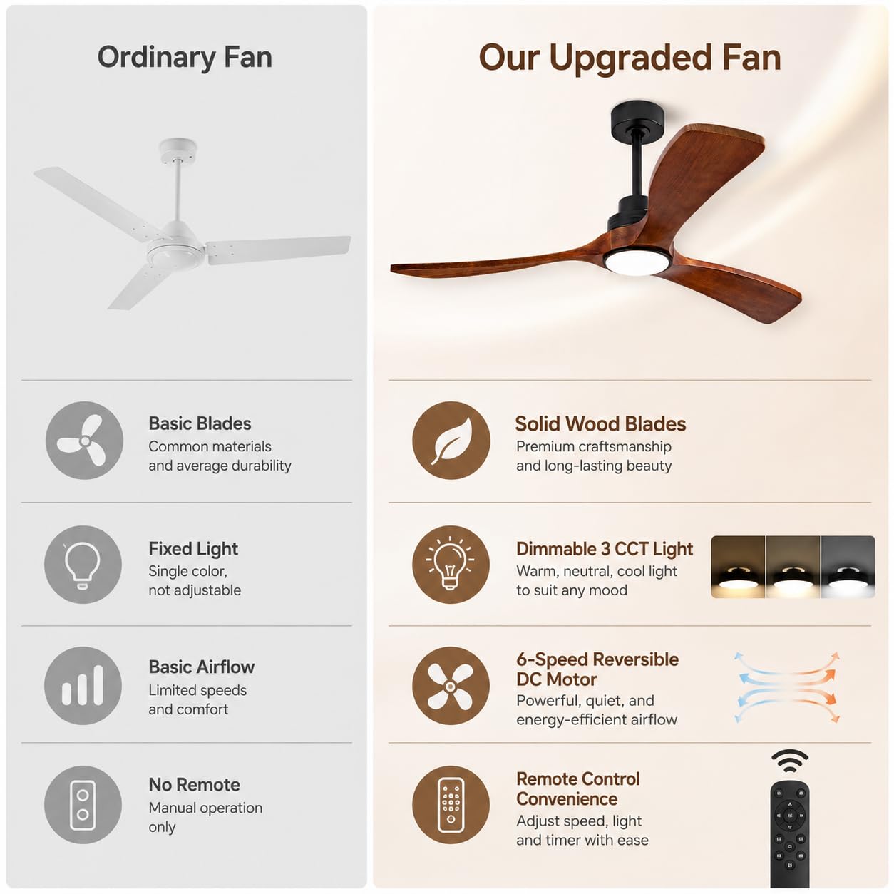 JC Sunjoy Ceiling Fan with Lights, 52 Inch Solid Wood 3 Blade Fan with Remote, Dimmable 3 CCT LED, Timer, 6 Speed Reversible DC Motor for Bedroom
