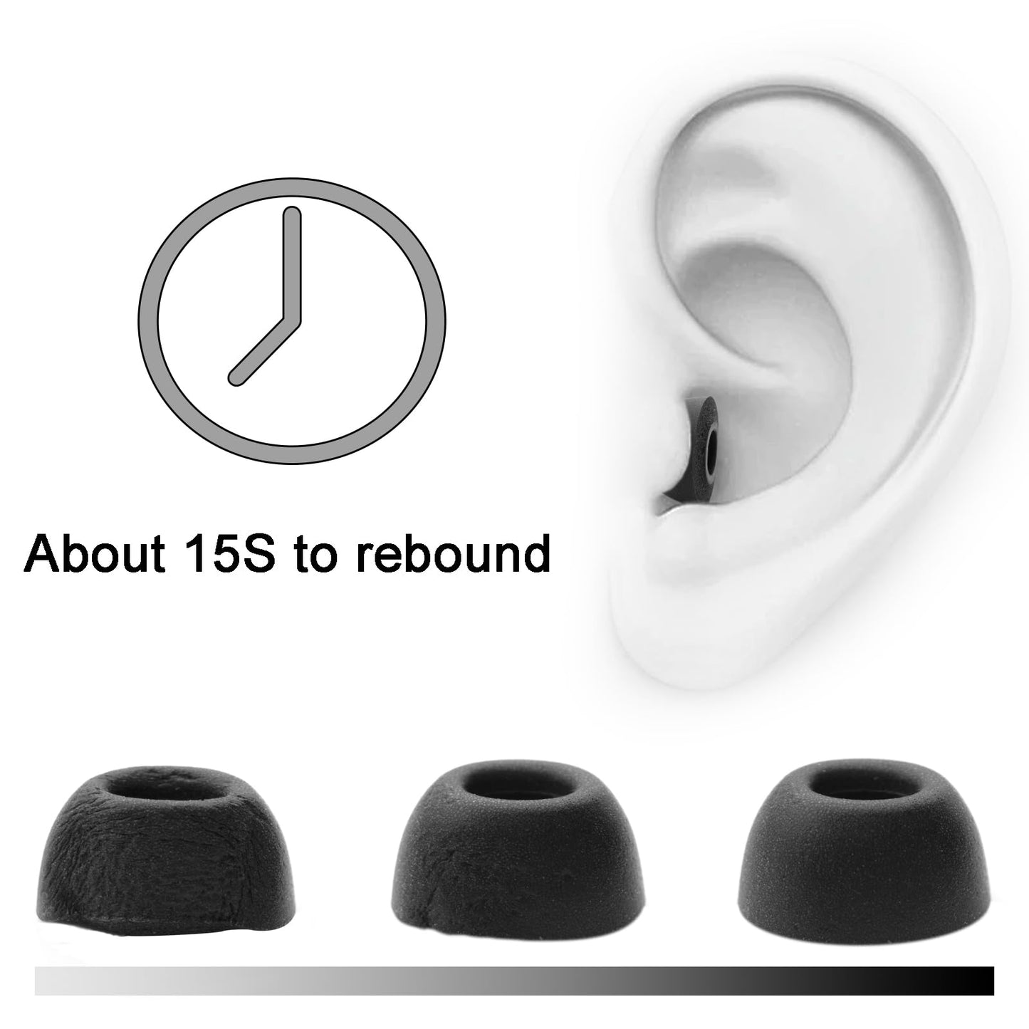 Klowcok Replacement Foam Ear Tips for TOZO NC20 / NC20 Pro Earbuds, Memory Foam Tips Compatible with TOZO NC3 Earbuds, 3 Pairs (S/M/L) Black
