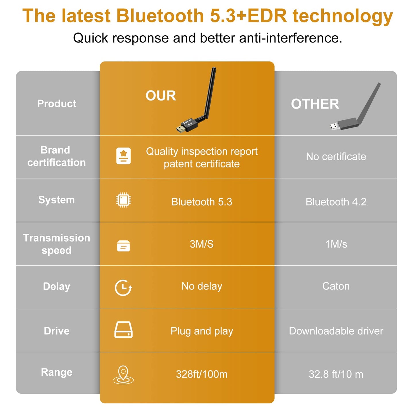Long Range USB Bluetooth 5.3 Adapter for Desktop PC - 328FT Wireless Transfer for Mouse, Keyboard, Headphones - Win11/10/8.1 Support
