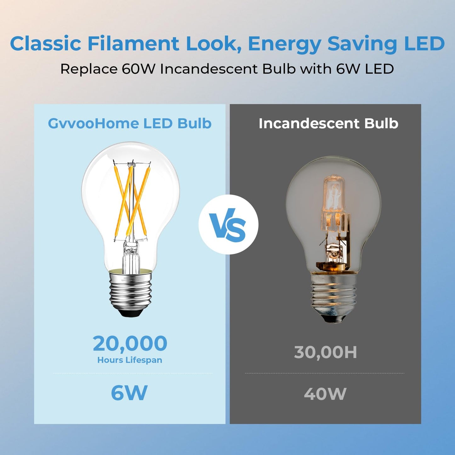 Stepless Dimmable A19 E26 LED Edison Bulbs, 60 Watt Equivalent 2700K