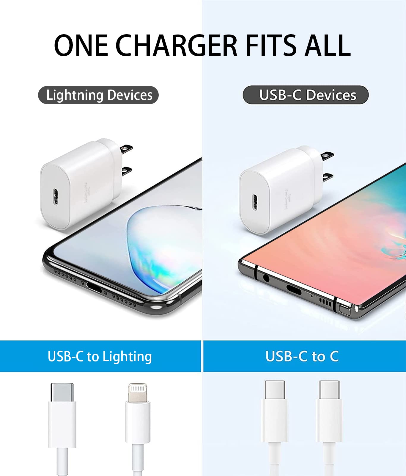 25W USB-C Power Adapter Charger - 2 Pack Type C Fast Charger Compatible with Samsung Galaxy S26 Ultra/S26/S26+/S25 Ultra/S25/24 Ultra/S24/S23