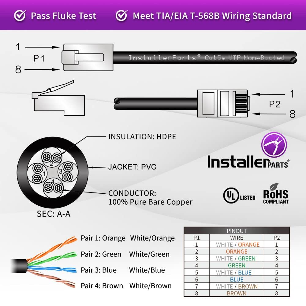 InstallerParts (10 Pack Ethernet Cable CAT5E Cable UTP Non-Booted 6 FT - Blue - Professional Series - 1Gigabit/Sec Network/Internet Cable, 350MHZ