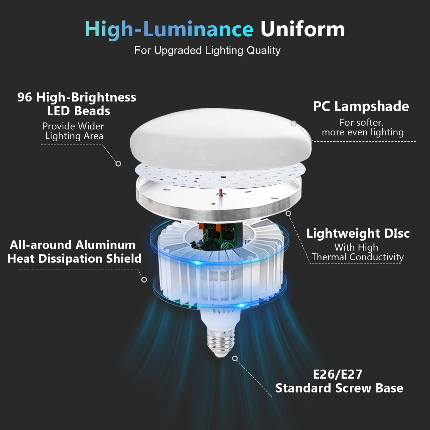 EMART 2PCS 85W 3000-6500K LED Light Bulb for Softbox/Umbrella, Photography