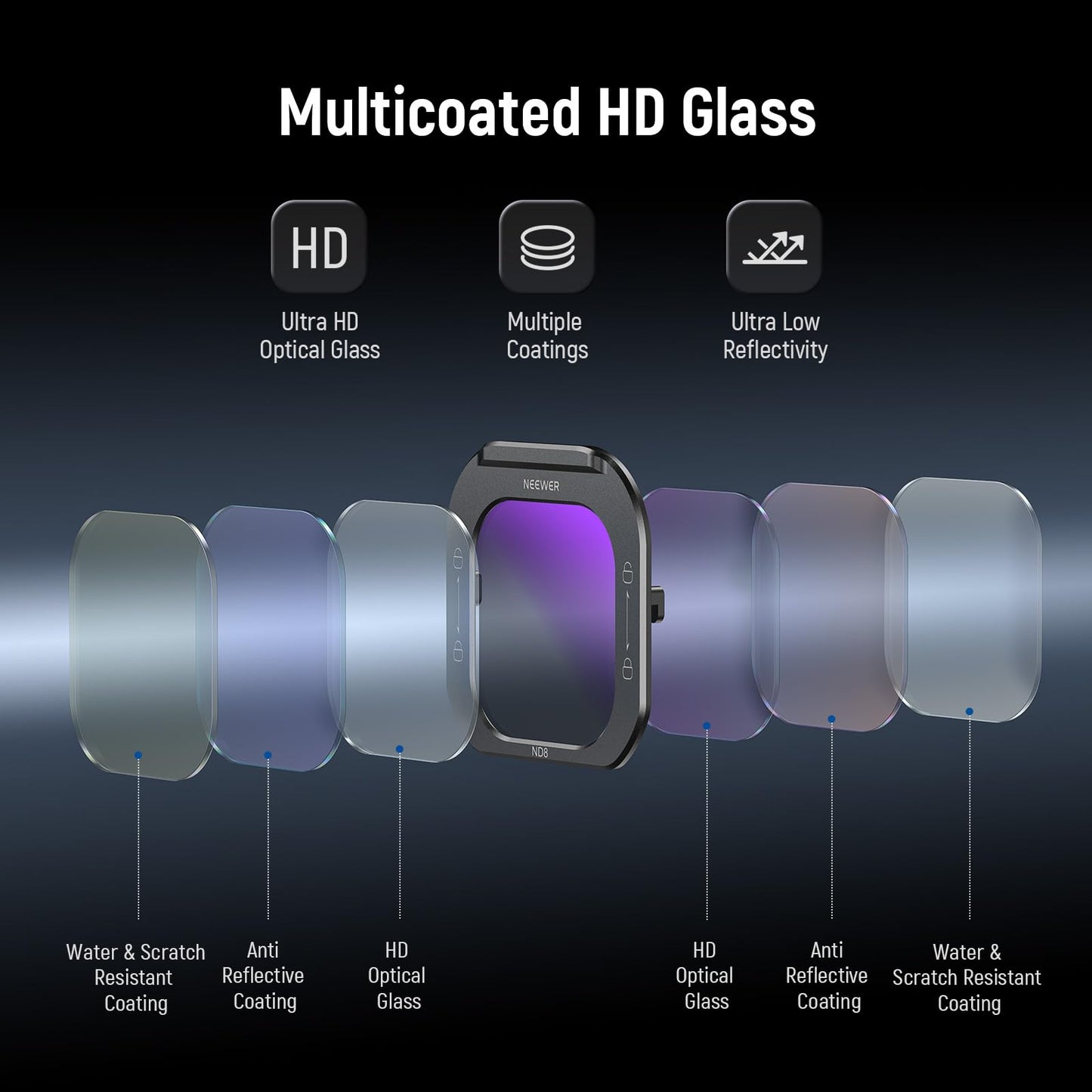 NEEWER ND8 Phone Lens Filter, Quick Release Multicoated HD Optical Glass Neutral Density ND Filter Compatible with iPhone 16 Pro (PA073) iPhone 16 Pro