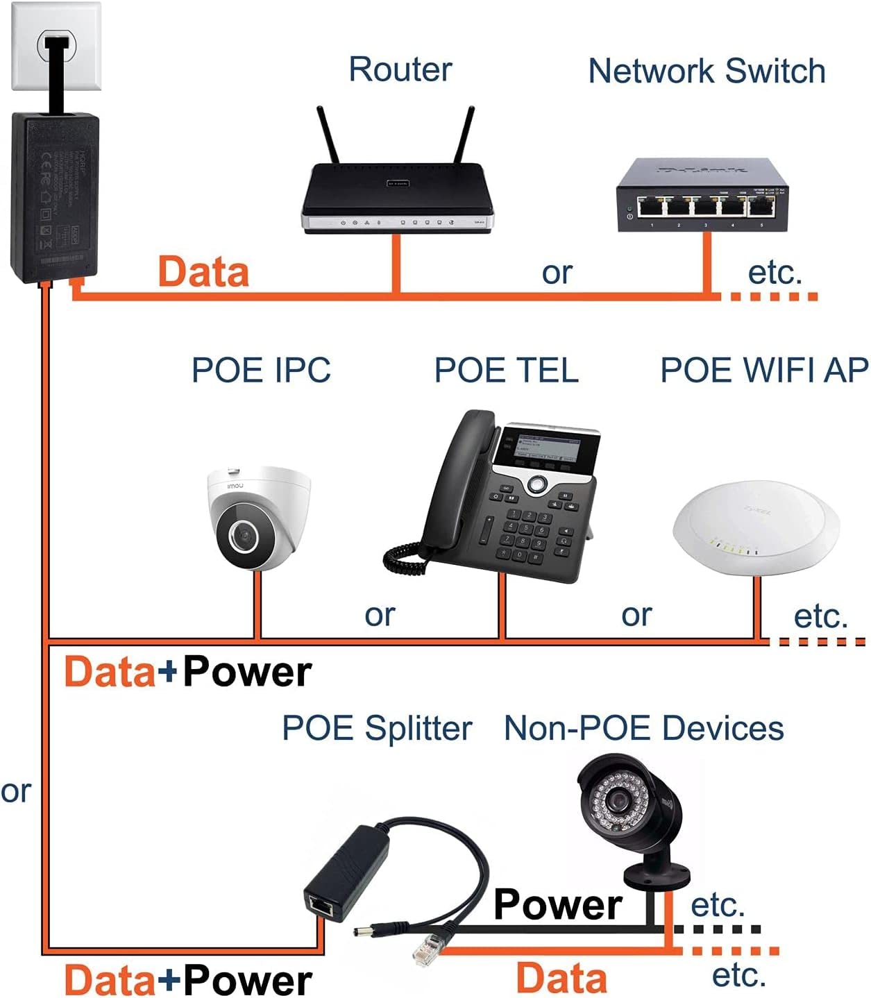 HQRP 48V PoE Injector Adapter Power Supply 10/100Mbps IEEE 802.3af for Cisco, Polycom, Aastra, TP-Link TL-POE150S, TRENnet TPE-113GI, Axis, EnGenius