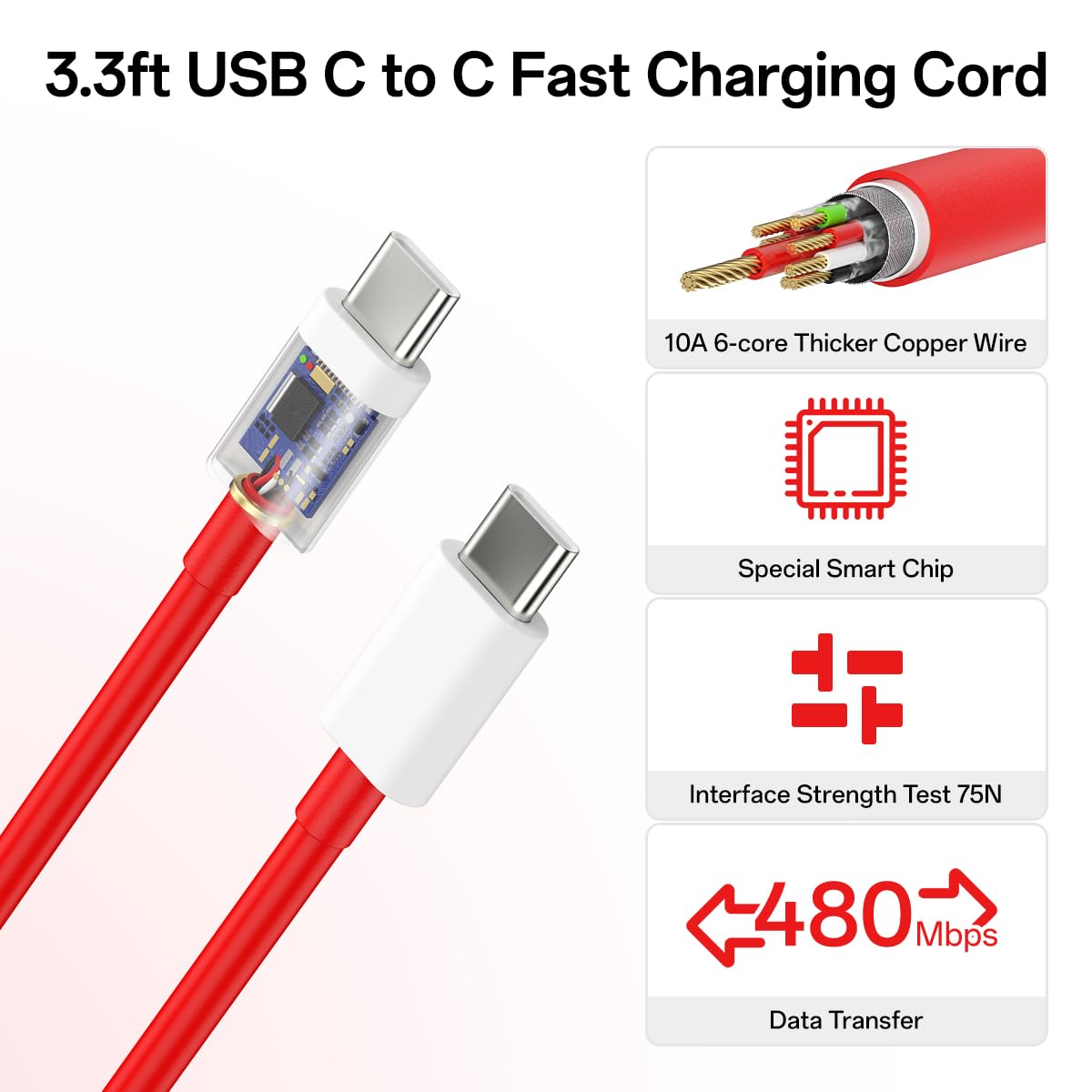 150W 100W 80W Super Fast Wall Charger Block Compatible for Oneplus One Plus 15 15R 13 12 13R 12R 11 10T 10R Nord CE4 3 4 Pad Open PD 65W MacBook