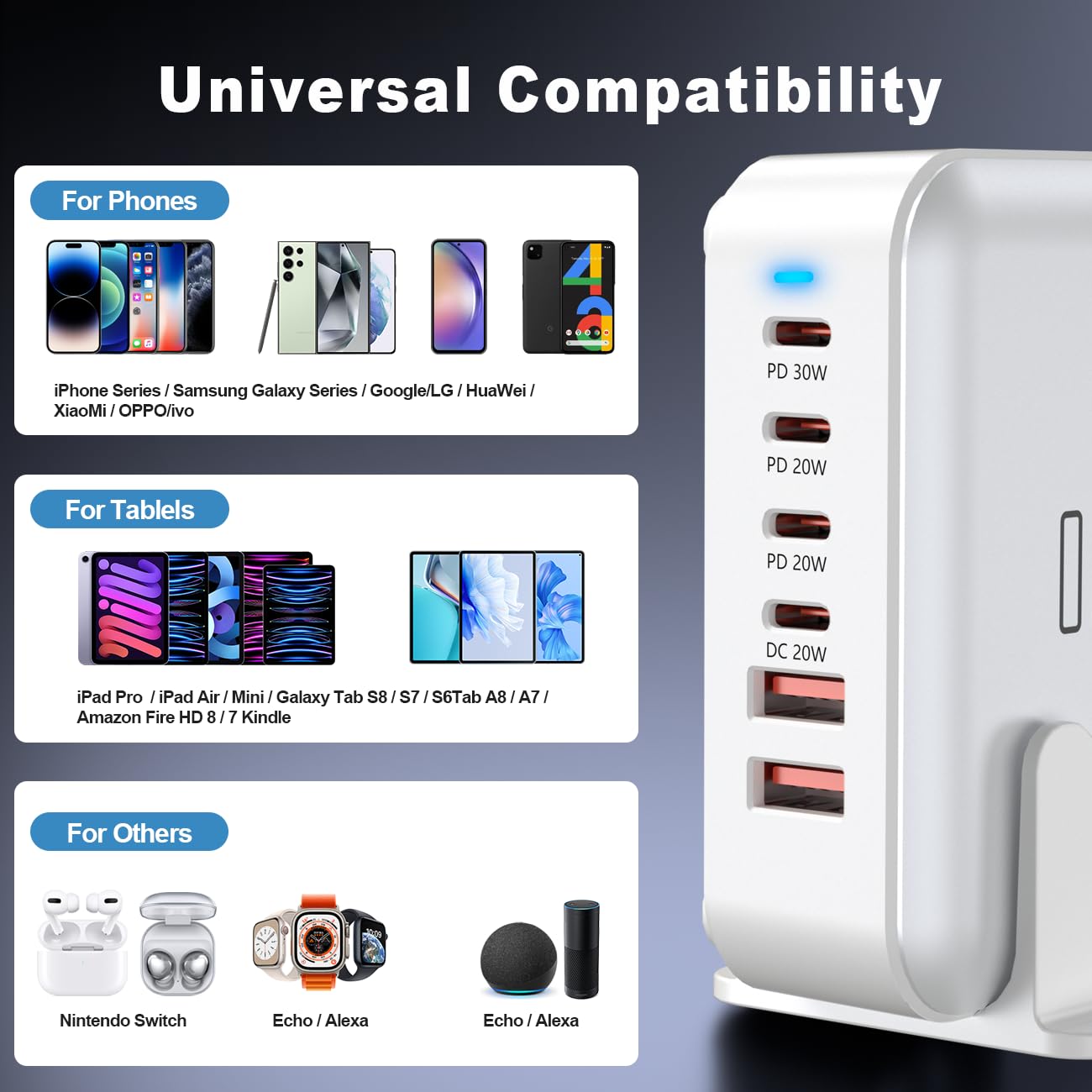 USB C Fast Charger Block, 120W 6-Port Charging Station GaN Hub Adapter, USB C Wall Multi Charger Power Strip Plug with On/Off Switch for iPad iPhone