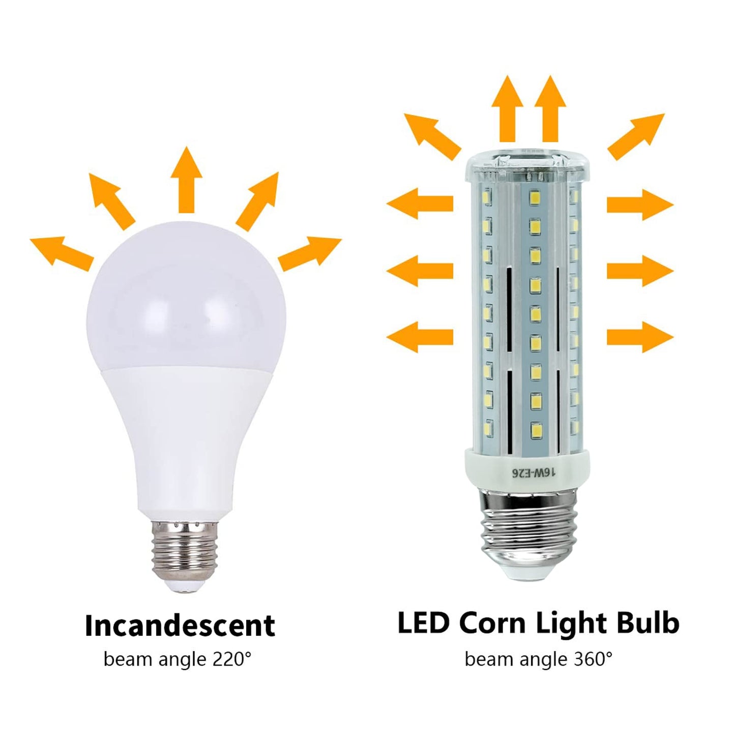 Wenscha LED Corn Light Bulb 100W Equivalent 1600 Lumen 6000K Daylight White 16W LED Corn E26 Light Bulb Base Non-dimmable Ceiling Fan Lighting