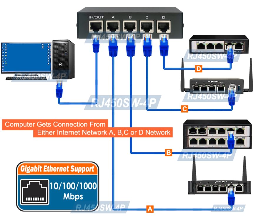 4-Way Manual 4-Port RJ45 Ethernet Port Switch Selector with Gigabit Support