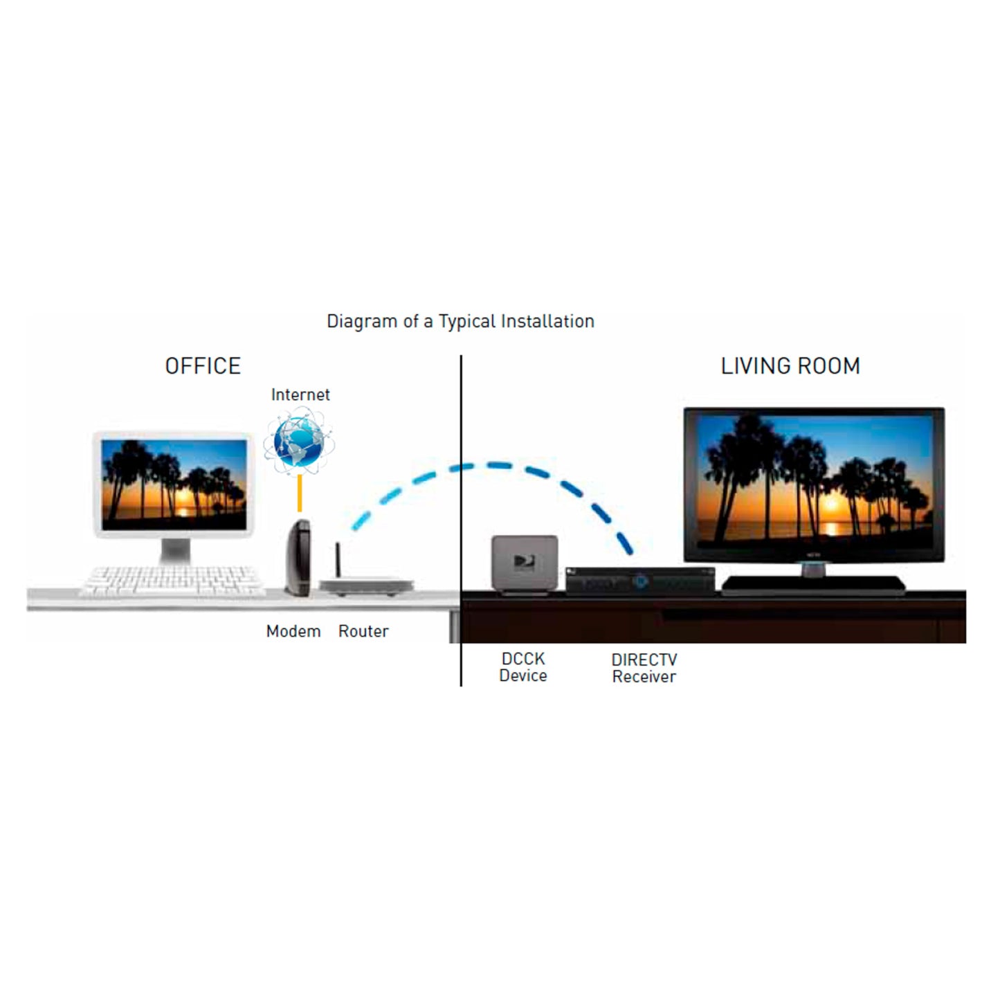 DIRECTV CCK-W Wireless Cinema Connection Kit (DCAW1R0-01)