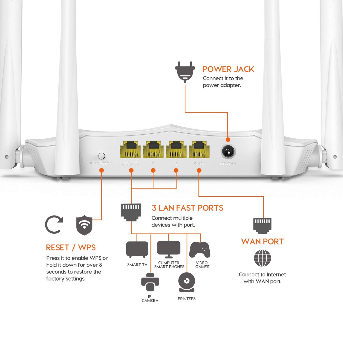 Tenda AC1200 Smart WiFi Router | Dual Band Wireless Internet Router | AP Mode| IPv6 | Guest WiFi, and Parental Controls | Various scenarios |