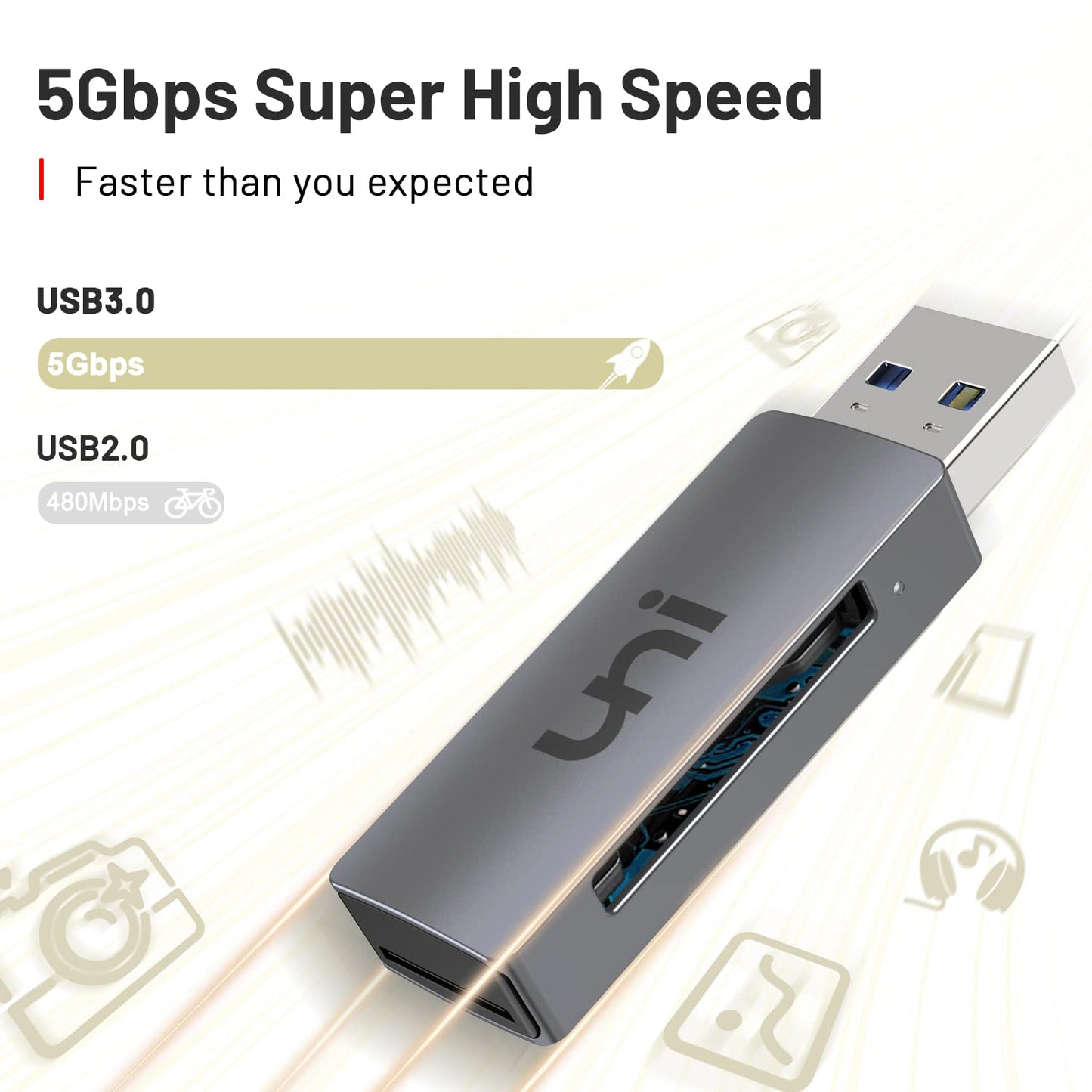 uni SD Card Reader, USB 3.0 SD Card Adapter High-Speed Micro SD Memory Card Reader Support SD/Micro SD/TF/SDHC/SDXC/MMC/UHS-I Card Compatible