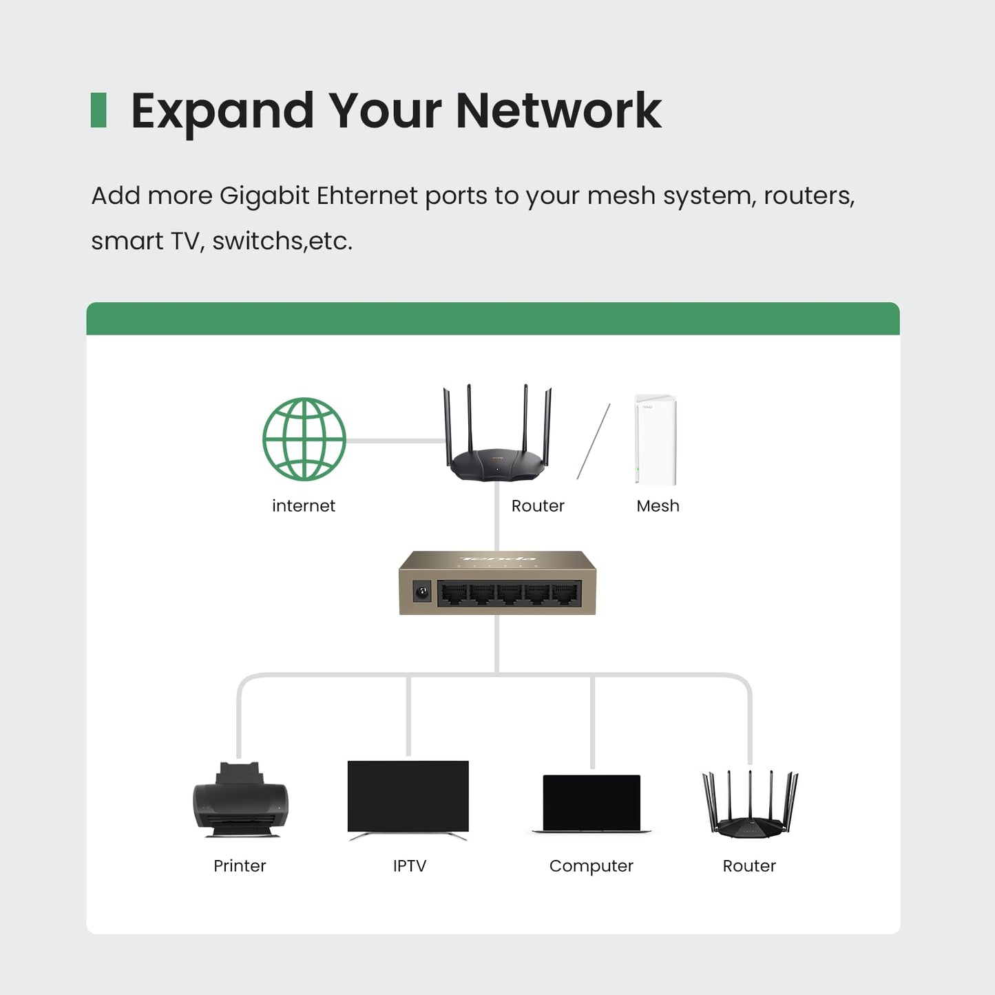 Tenda TEF1005D, 5-Port 10/100Mbps Fast Ethernet Unmanaged Switch, Network Hub, Ethernet Splitter, Plug & Play, Fanless Metal Design, Desktop or Wall